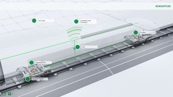 Interactive animation Rail 4.0