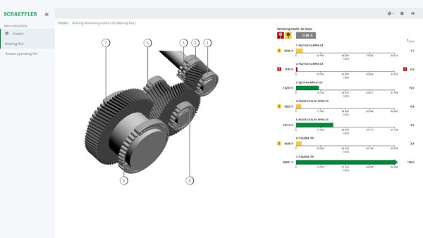 Graficzna prezentacja trwałości łożysk przekładni na urządzeniu końcowym podłączonym do Internetu