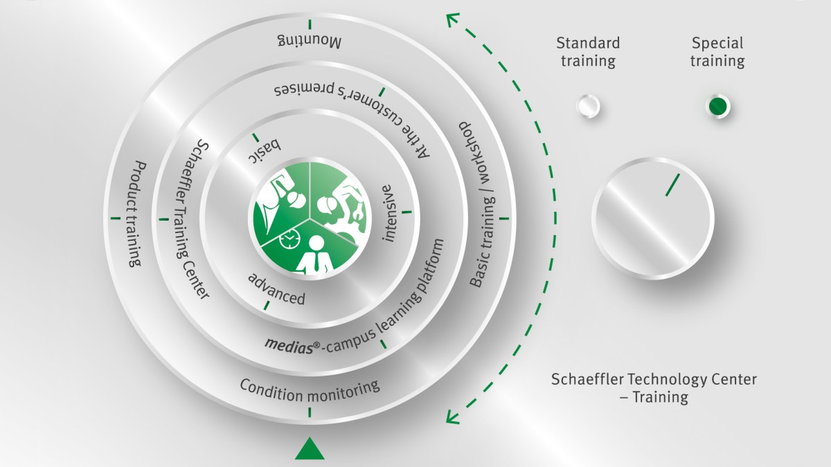 Oferta szkoleń Schaeffler Technology Center – Training
